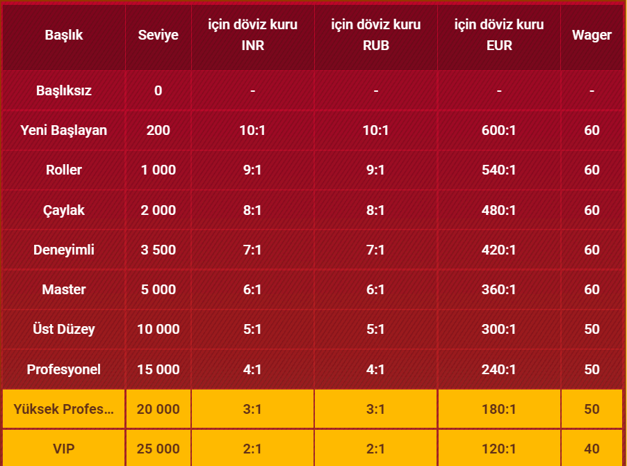 Mostbet bonusları: oynayın ve oyundan kar edin!